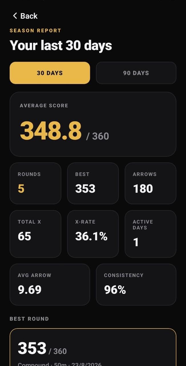 Scorecard screen